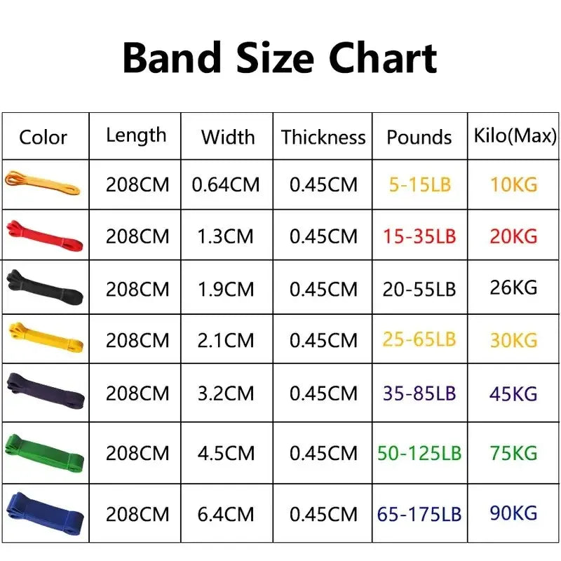 Fitness Resistance Bands